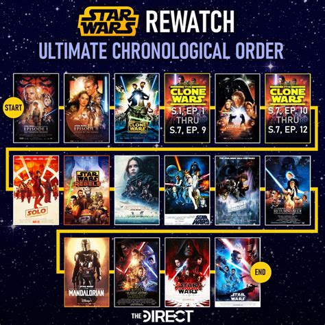 clone wars ultimate watch order|star wars clone viewing order.